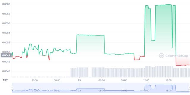 Metaverse Face (MEFA) coin yorum ve grafiği! MEFA coin nedir?
