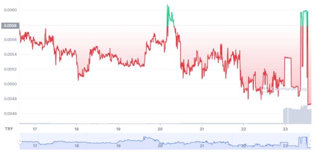 Metaverse Face (MEFA) coin yorum ve grafiği! MEFA coin nedir?