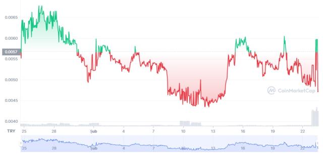 Metaverse Face (MEFA) coin yorum ve grafiği! MEFA coin nedir?