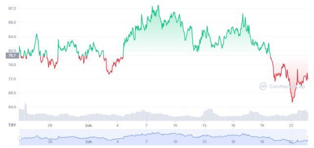 UMA coin nedir? UMA coin yorum ve grafiği!