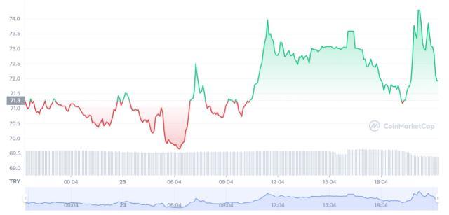 UMA coin nedir? UMA coin yorum ve grafiği!