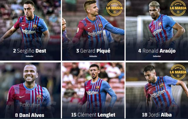 Barcelona 2022 kadrosu! Barcelona kimleri, transfer etti?