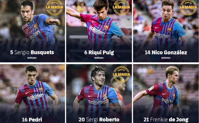 Barcelona 2022 kadrosu! Barcelona kimleri, transfer etti?
