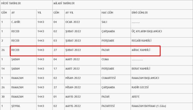 Kandil ne zaman 2022? Yarın kandil mi? Miraç Kandili bugün mü yarın mı? Recebin 27. gecesi bugün mü yarın mı? Kandil hangi gün 27 Şubat mı 28 Şubat mı