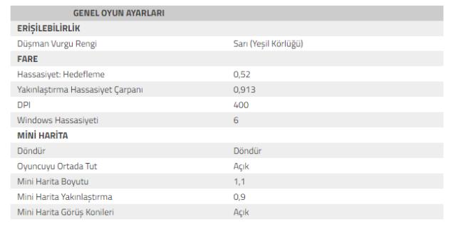 aimDLL VALORANT ayarları neler? aimDLL crosshair, çözünürlük ayarları! aimDLL VALORANT ayarları neler? aimDLL crosshair, çözünürlük ayarları!
