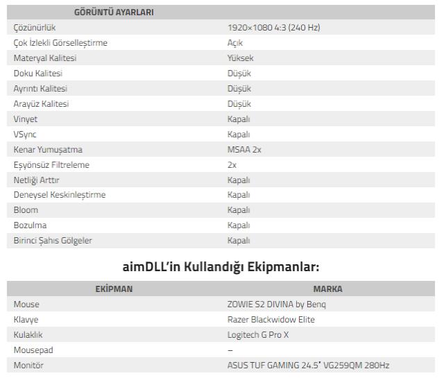 aimDLL VALORANT ayarları neler? aimDLL crosshair, çözünürlük ayarları! aimDLL VALORANT ayarları neler? aimDLL crosshair, çözünürlük ayarları!