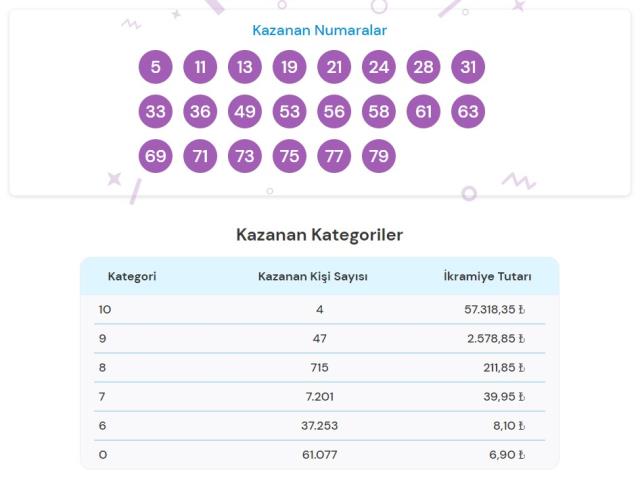 On Numara çekiliş sonuçları! 28 Şubat 2022 Pazartesi On Numara sonuçlarına nereden bakılır? On Numara çekiliş sorgulama ekranı!