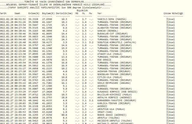 Son Depremler! Bugün İstanbul'da deprem mi oldu? 28 Şubat AFAD ve Kandilli deprem listesi