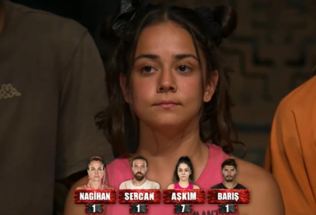 Survivor sürgün adasına kim gitti? 27 Şubat 2022 Survivor kim elendi? 2022 Survivor kim elendi?