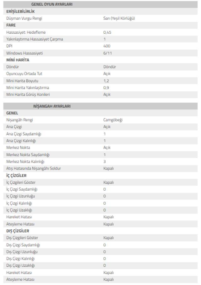Alfajer VALORANT ayarları neler? Alfajer crosshair ayarları! Alfajer VALORANT ayarları neler? Alfajer crosshair ayarları!
