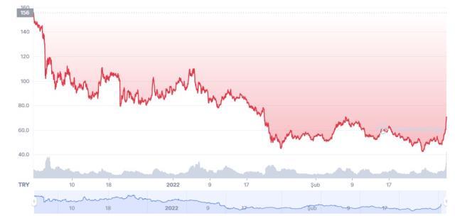 THORChain (RUNE) coin nedir? RUNE coin yorum ve grafiği!