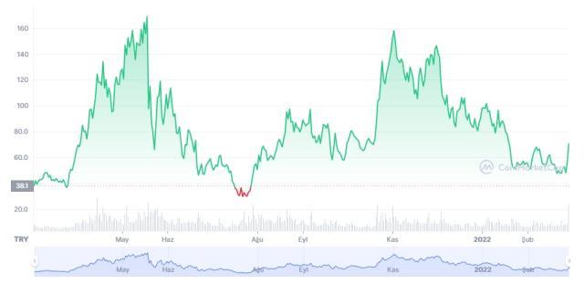 THORChain (RUNE) coin nedir? RUNE coin yorum ve grafiği!