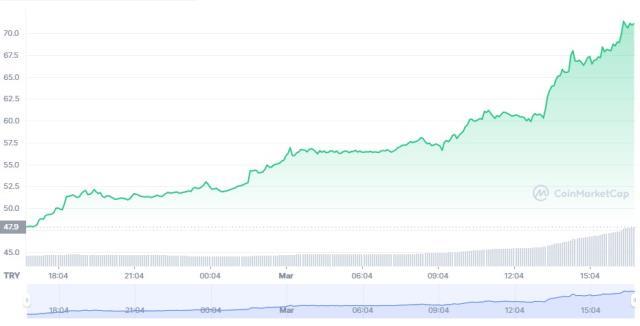 THORChain (RUNE) coin nedir? RUNE coin yorum ve grafiği!