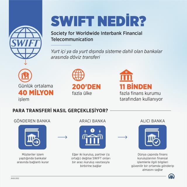 AB, 7 Rus bankasını SWIFT sisteminden çıkardı