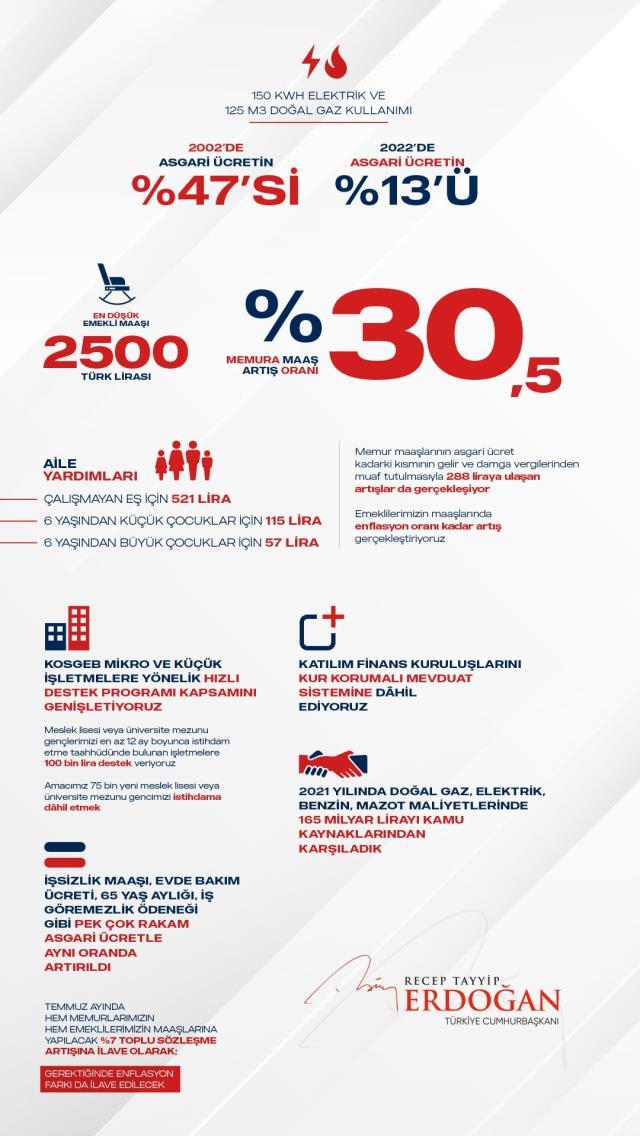 Memur maaş zammı 2022: Memur zammı ikinci 6 ay (Temmuz) belli oldu mu?