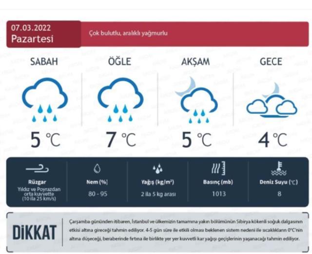 İstanbul için bir uyarı da AKOM'dan! 1987'den sonra en kuvvetli kar yağışı geliyor