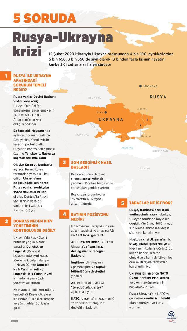 Rusya neden Ukrayna'ya savaş açtı? Rusya neden Ukrayna'ya saldırıyor?