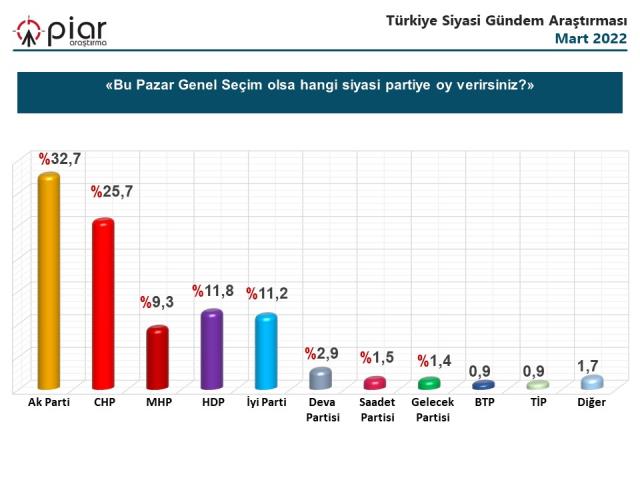 Son seçim anketinde sürpriz sonuçlar! MHP yükselişte, Millet İttifakı'nın oy oranları düşüyor