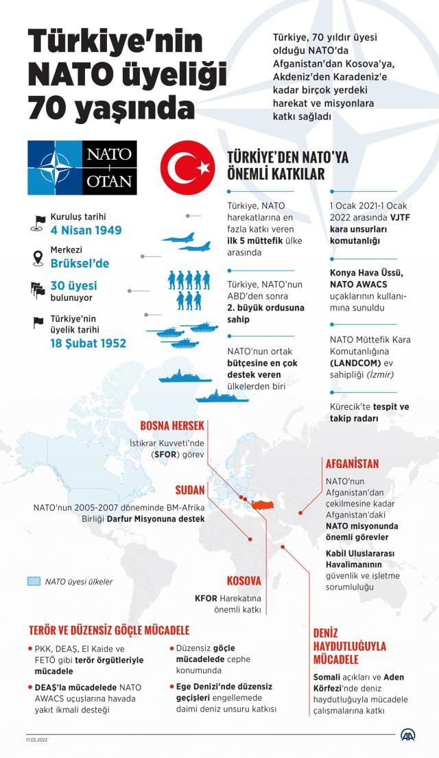 Türkiye NATO'ya ne zaman girdi? Türkiye NATO üyesi mi? Türkiye NATO'ya ne zaman üye oldu?