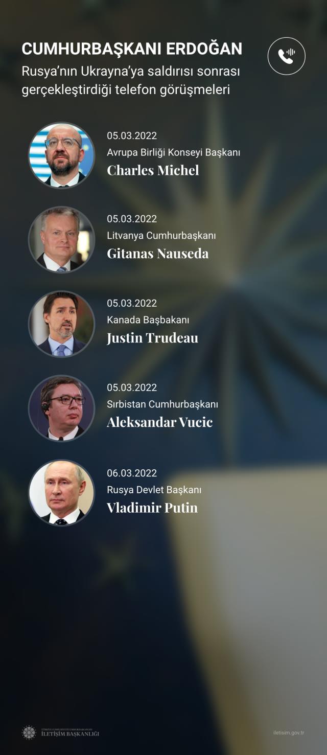 Cumhurbaşkanı Erdoğan önderlerle telefon trafiğini sürdürüyor! Putin'den sonra Biden'la görüşecek