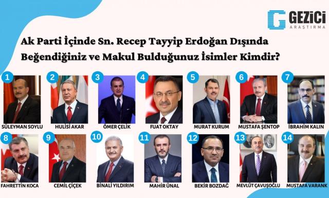 Dikkat çeken araştırma! İşte AK Parti'de Cumhurbaşkanı Erdoğan'dan sonra en çok sevilen isim
