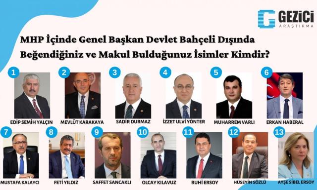 Dikkat çeken araştırma! İşte AK Parti'de Cumhurbaşkanı Erdoğan'dan sonra en çok sevilen isim