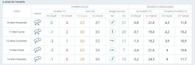 Kocaeli'de okullar tatil mi? Kocaeli Valiliği açıklaması! Kocaeli'de kar tatili var mı?