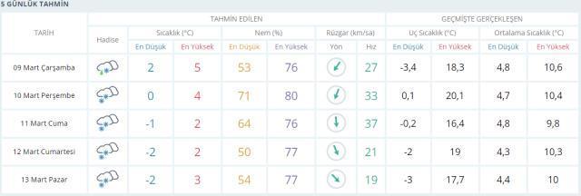 Okullar neden tatil edildi? Okullar yarın neden yok? İstanbul'da okullar neden tatil oldu?