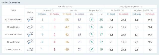 Tekirdağ'da okullar tatil mi? Tekirdağ Valiliği açıklaması! Tekirdağ'da kar tatili var mı?