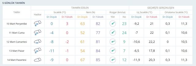 Aksaray'da okullar tatil mi? Aksaray Valiliği açıklaması! Aksaray kar tatili var mı? Aksaray Hava Durumu!