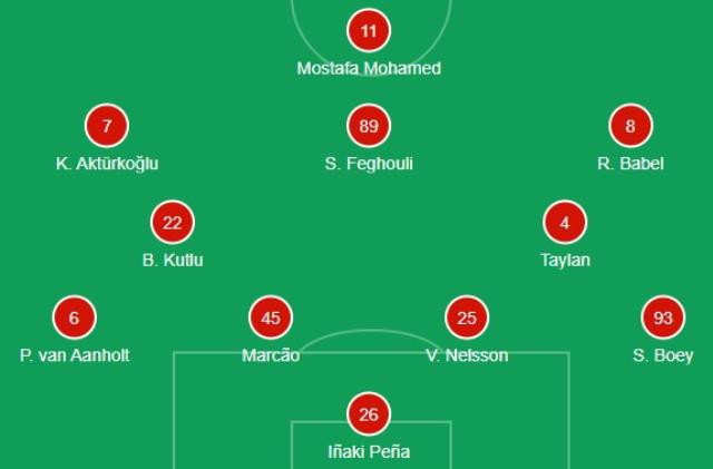 Barcelona kalecisi kim? Barcelona'da kalede ette kim var?