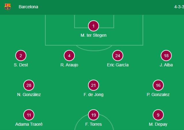 Barcelona kalecisi kim? Barcelona'da kalede ette kim var?