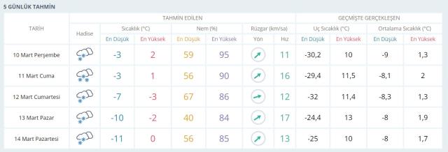 Erzurum'da okullar tatil mi? Erzurum Valiliği açıklaması! Erzurum kar tatili var mı? Erzurum Hava Durumu!