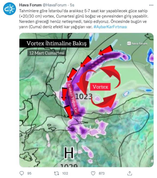 İstanbul cumartesi günü kara doyacak! Vortex'in etkisiyle 7 saat aralıksız kar yağacak