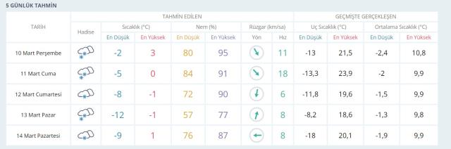 Kayseri'de okullar tatil mi? Kayseri Valiliği açıklaması! Kayseri kar tatili var mı? Kayseri Hava Durumu!
