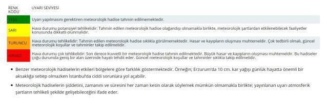 Turuncu alarm nedir? Turuncu kod nedir? Turuncu kod ne anlama geliyor? Turuncu alarm nedir? Turuncu kod nedir? Turuncu kod ne anlama geliyor?