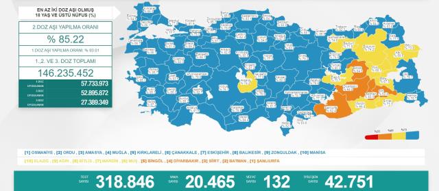 Son Dakika: Türkiye'de 12 Mart günü koronavirüs nedeniyle 132 kişi vefat etti, 20 bin 465 yeni hadise tespit edildi