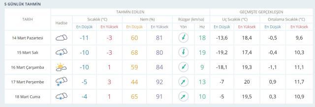 Niğde'de okullar tatil mi? SON DAKİKA! Niğde Valiliği açıklaması! 14 MART Niğde kar tatili var mı? Niğde Hava Durumu!