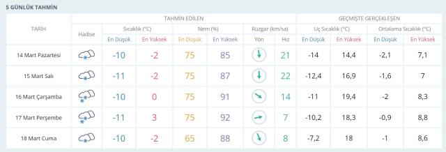 Sivas'ta okullar tatil mi? SON DURUM! Sivas Valiliği açıklaması! Sivas kar tatili var mı? Sivas Hava Durumu!