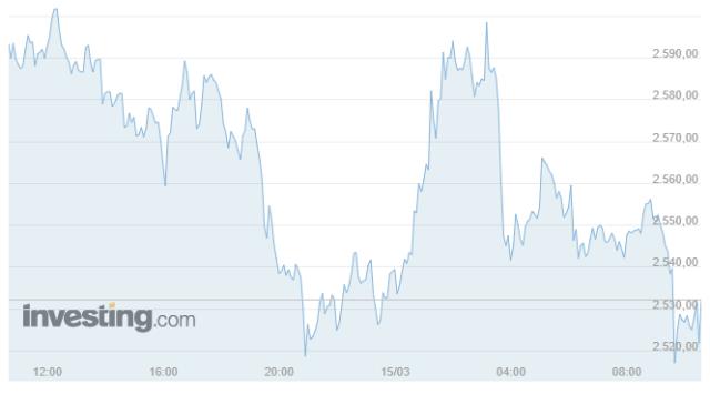 Ethereum (ETH) ne kadar? Ethereum yorum ve grafik!