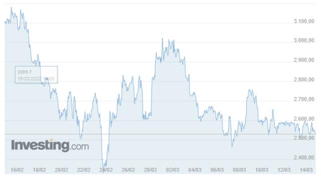 Ethereum (ETH) ne kadar? Ethereum yorum ve grafik!