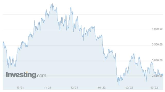 Ethereum (ETH) ne kadar? Ethereum yorum ve grafik!