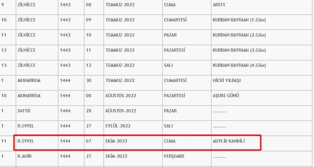 Yarın ne kandili? 17 Mart Perşembe kandil mi, ne kandili? Kandil ne zaman?