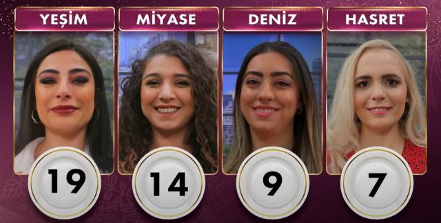 Gelinim Mutfakta günün birincisi kim oldu? 17 Mart Gelinim Mutfakta çeyrek altını kim kazandı? Gelinim Mutfakta 17 Mart Puan durumu! Gelinim Mutfakta günün birincisi kim oldu? 17 Mart Gelinim Mutfakta çeyrek altını kim kazandı? Gelinim Mutfakta 17 Mart Puan durumu!