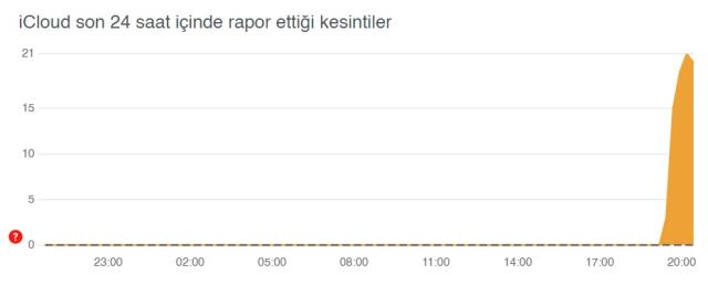 İcloud çöktü mü? İcloud giriş yapamıyorum hatası!