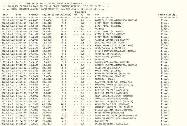 Balıkesir'de deprem mi oldu? SON DEPREMLER! Az önce deprem nerede oldu ve deprem kaç şiddetinde oldu?