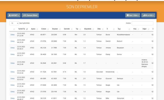 Son Depremler! Bugün Bursa'da deprem mi oldu? 22 Mart Salı AFAD ve Kandilli deprem listesi! Az önce nerede deprem oldu?