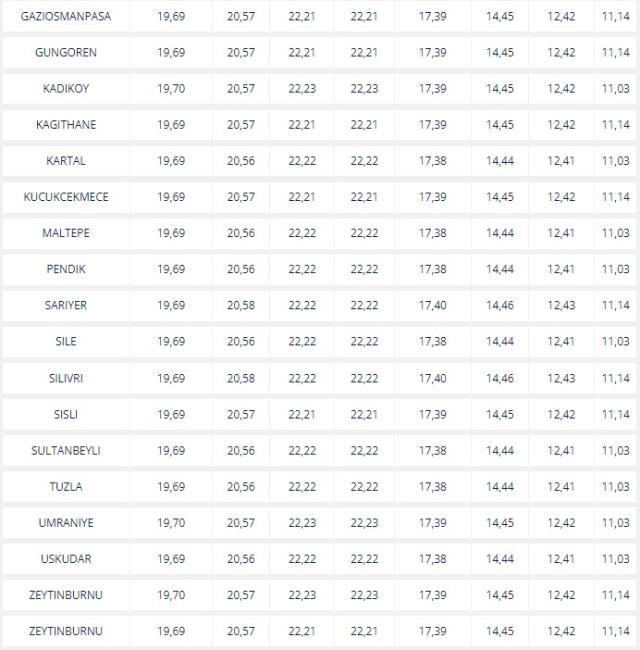 Akaryakıt Fiyatları (GÜNCEL): 23 Mart Benzine ve motorine ZAM geldi mı? Benzin motorin fiyatları ne kadar? Benzin ve mazot litre fiyatı!