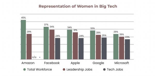 Sümeyra Teymur (Smoshka): 'Teknoloji sektöründe daha fazla kadın yöneticiye ihtiyacımız var'