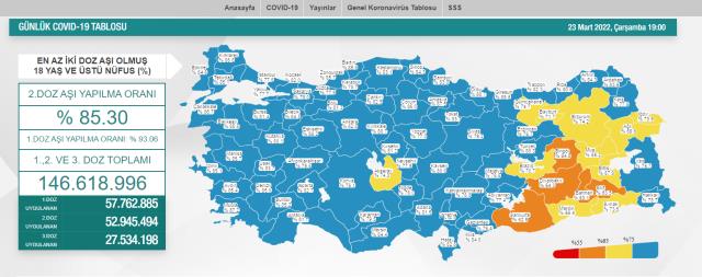 Türkiye'de 23 Mart günü koronavirüs nedeniyle 84 kişi vefat etti, 17 bin 161 yeni vaka tespit edildi